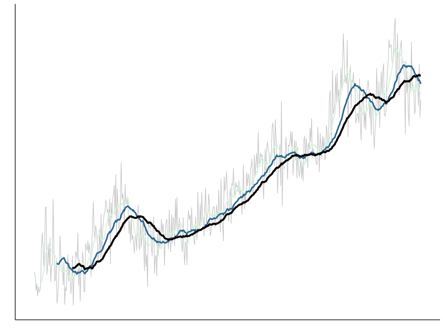 Time Series Analysis